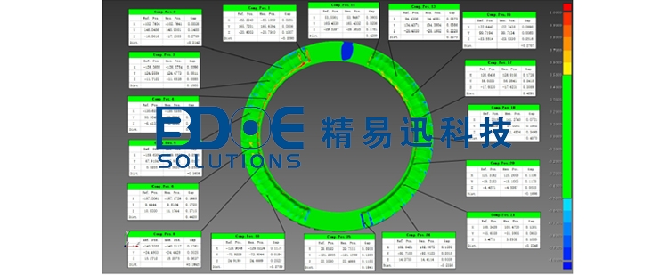 三维检测案例