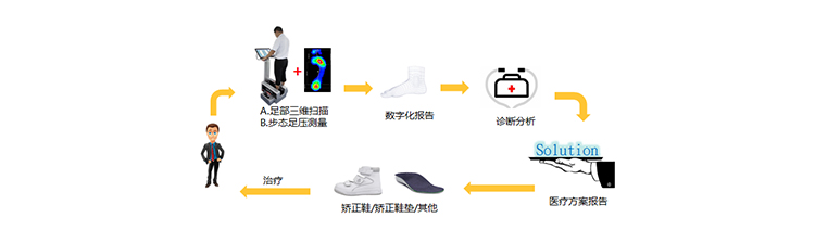 精易迅3d量脚仪